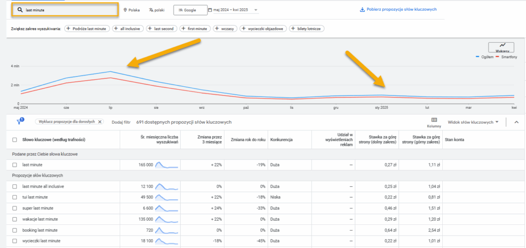 Planer słów kluczowych